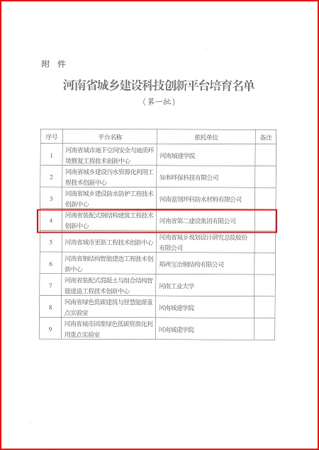 关于印发河南省城乡建设拼搏在线登录平台培育名单（第一批）的通知02.jpg