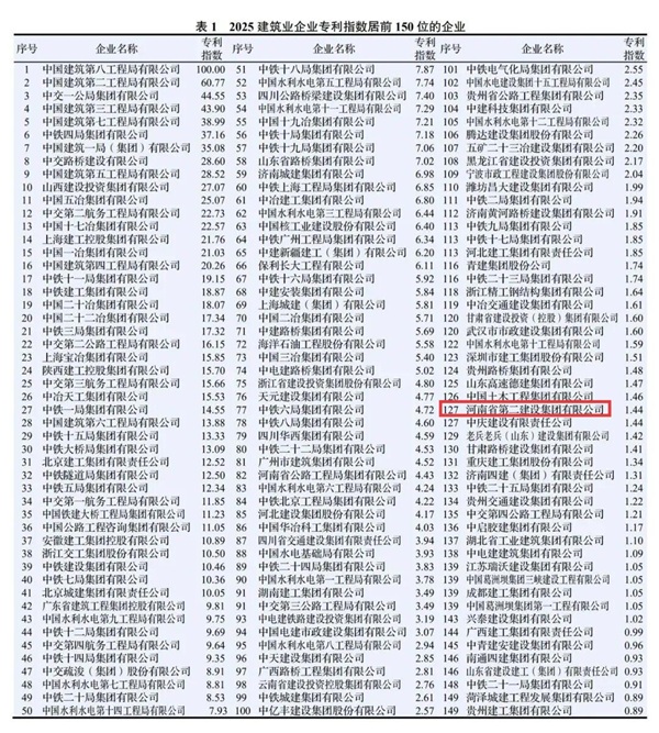 图1 拼搏（中国）在2025建筑业企业荣誉指数中排名第36位.jpg